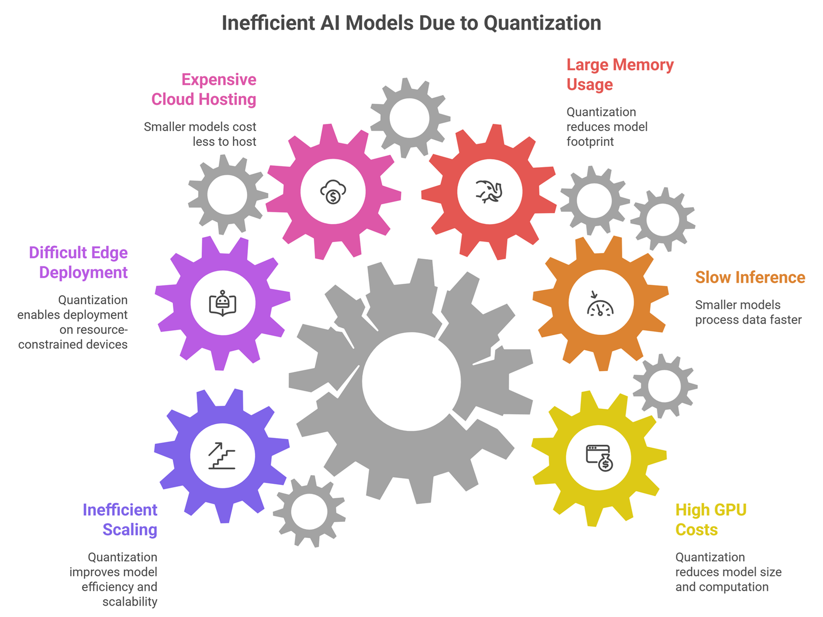 llm quantization explained simply: Why quantization matters