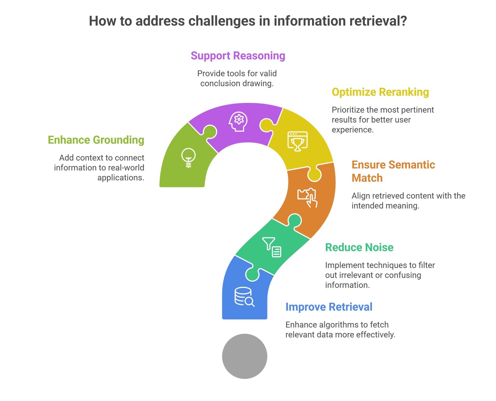 RAG observability visual showing AI monitoring dashboards, retrieval tracing systems, semantic search analytics, and hallucination detection