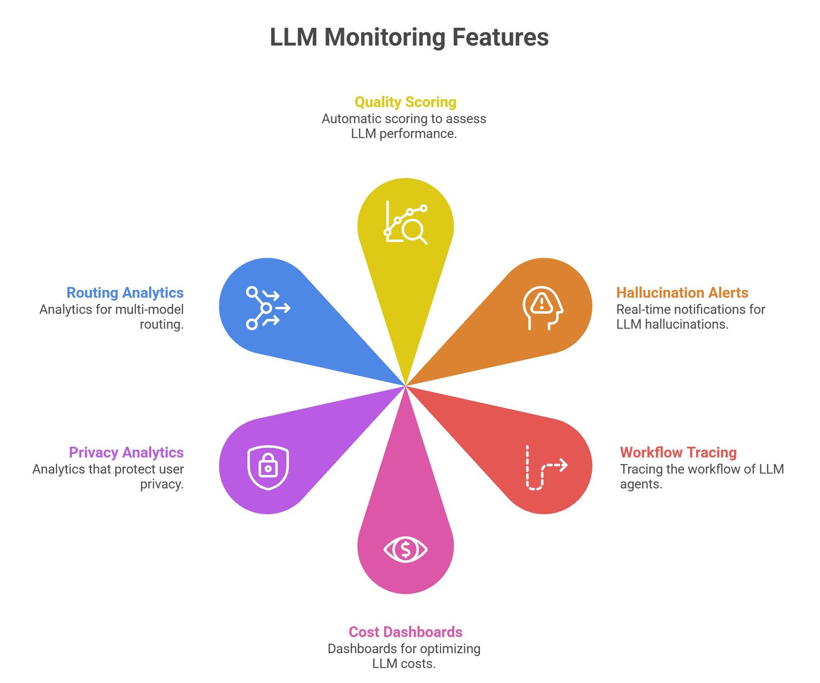 LLM monitoring dashboard