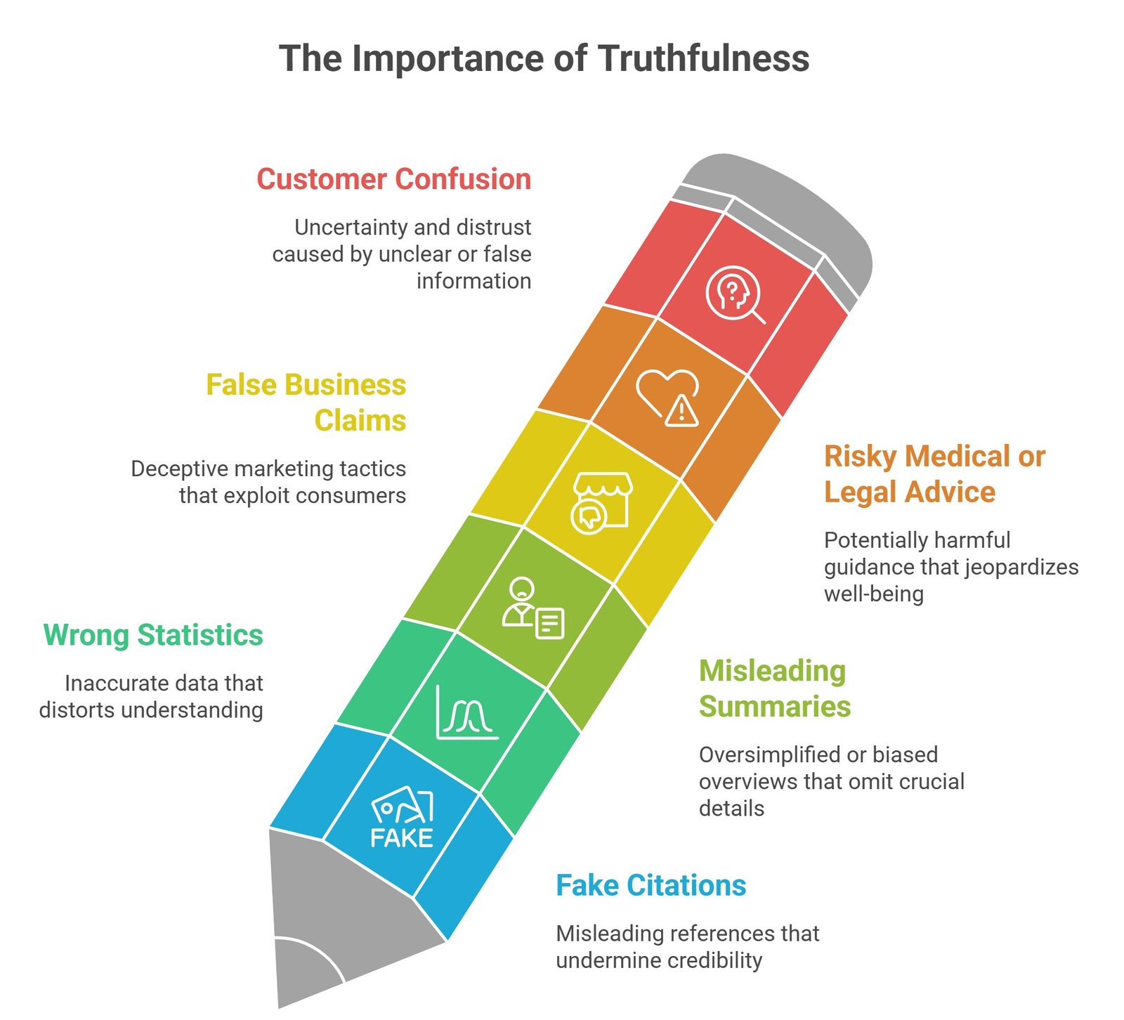 LLM truthfulness evaluation explained