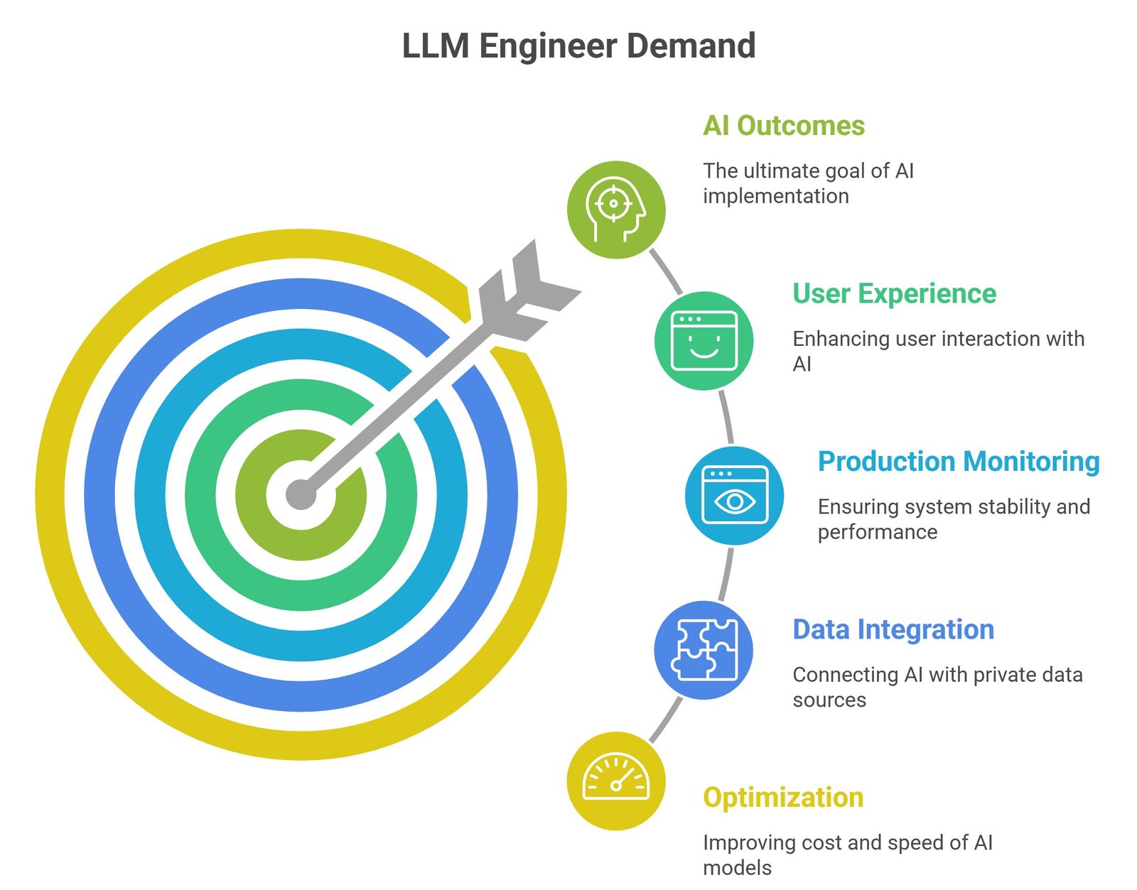 llm engineer roadmap