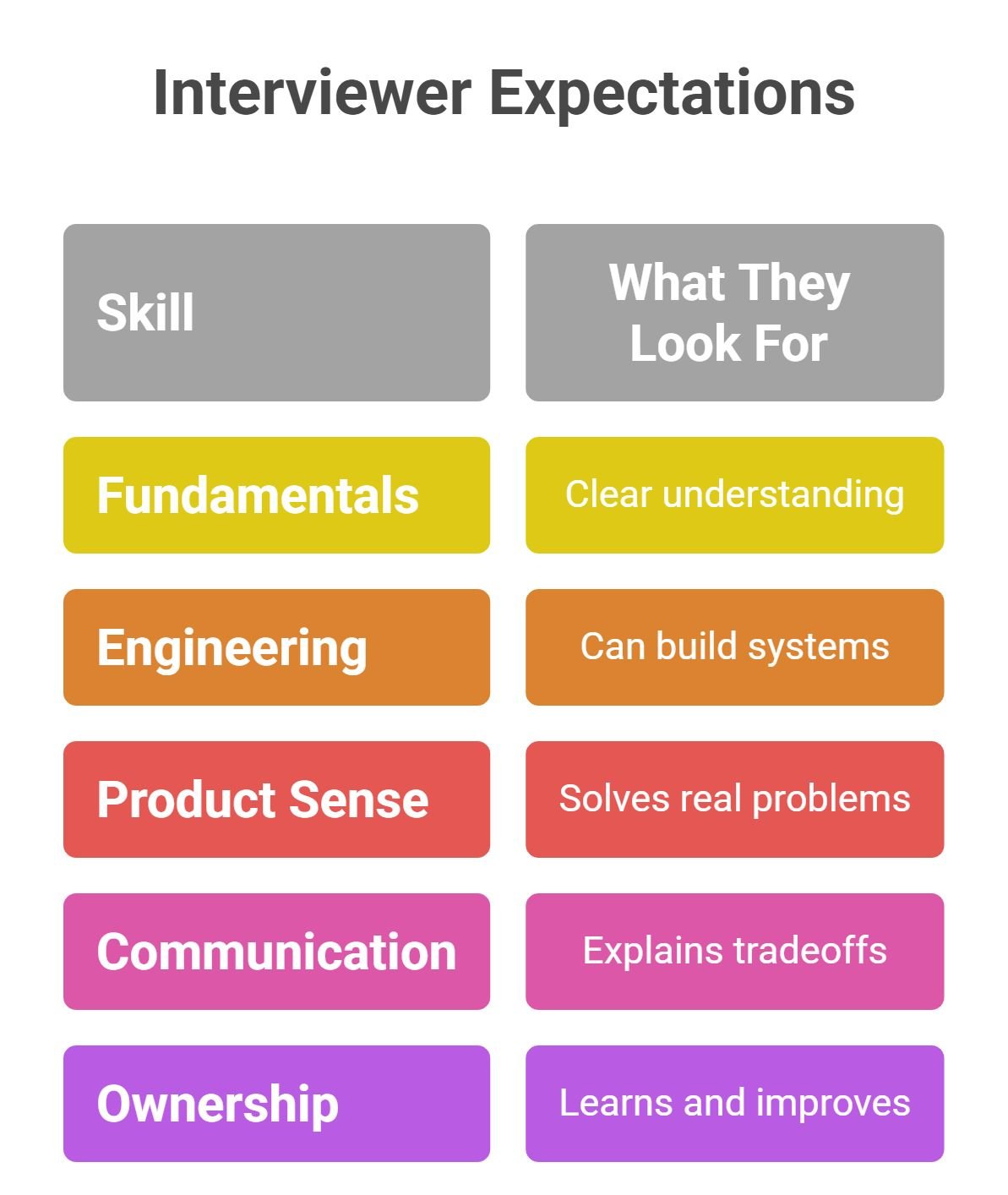 LLM interview questions guide