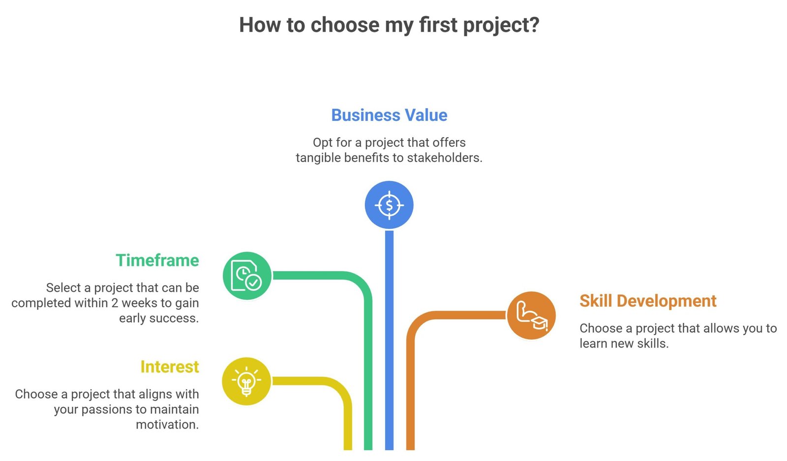 llm project ideas for beginners
