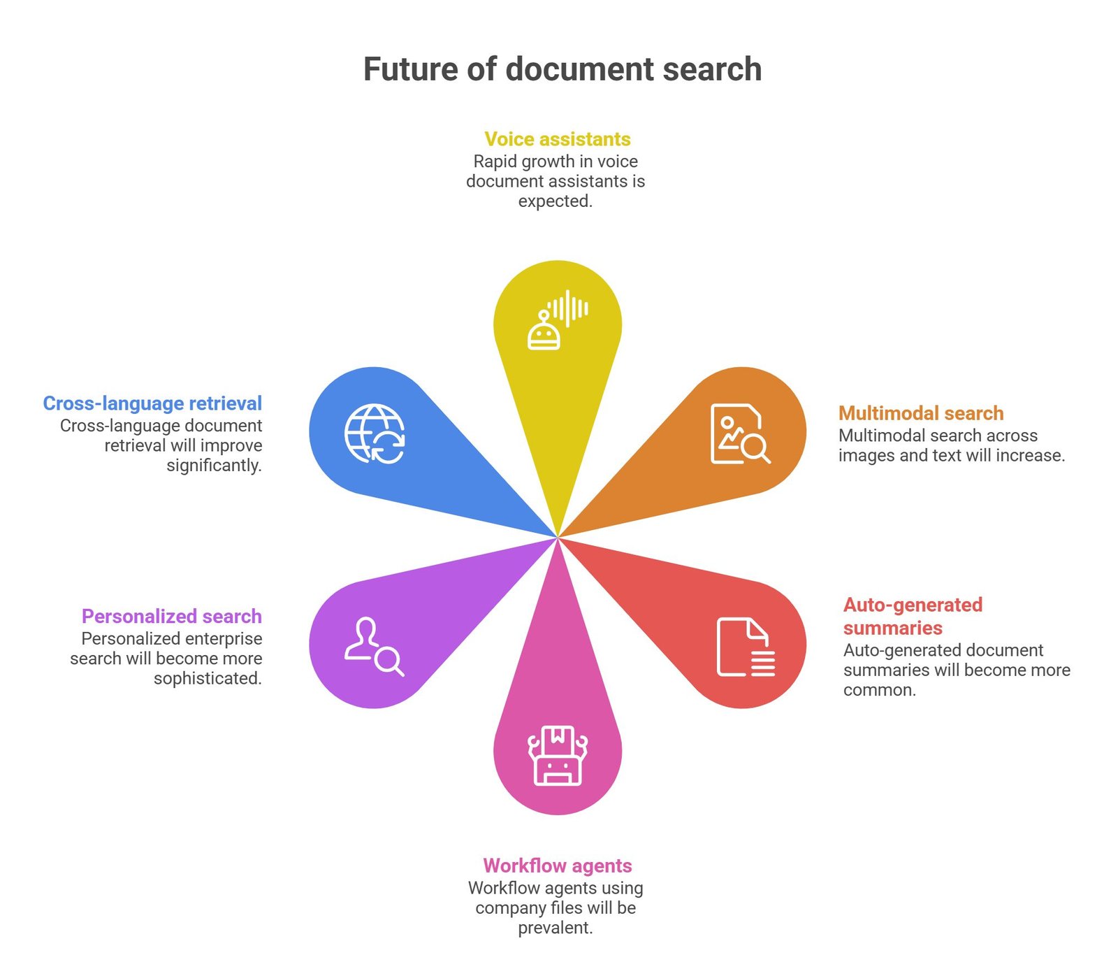 llm for document search explained