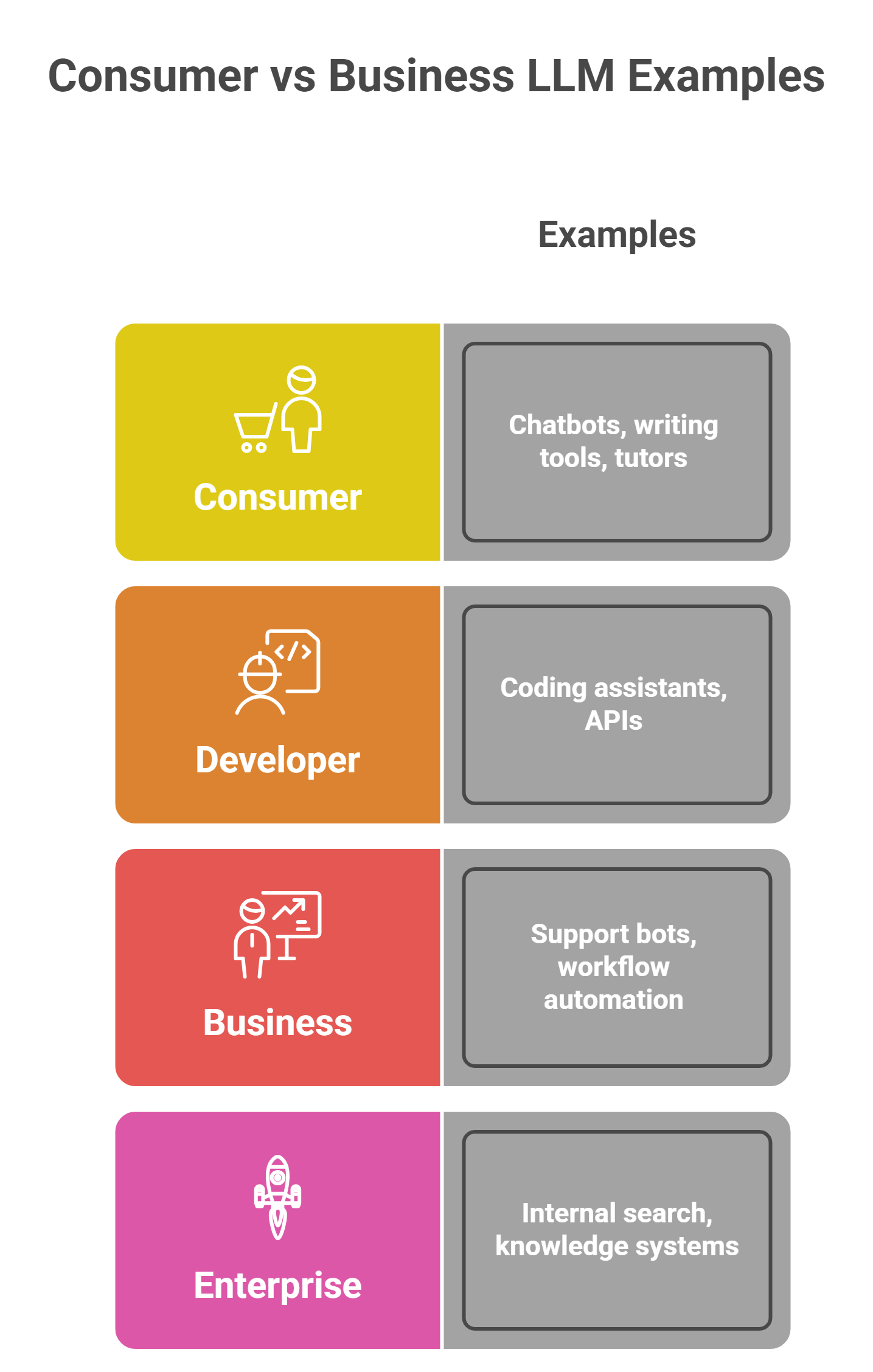 large language model examples guide