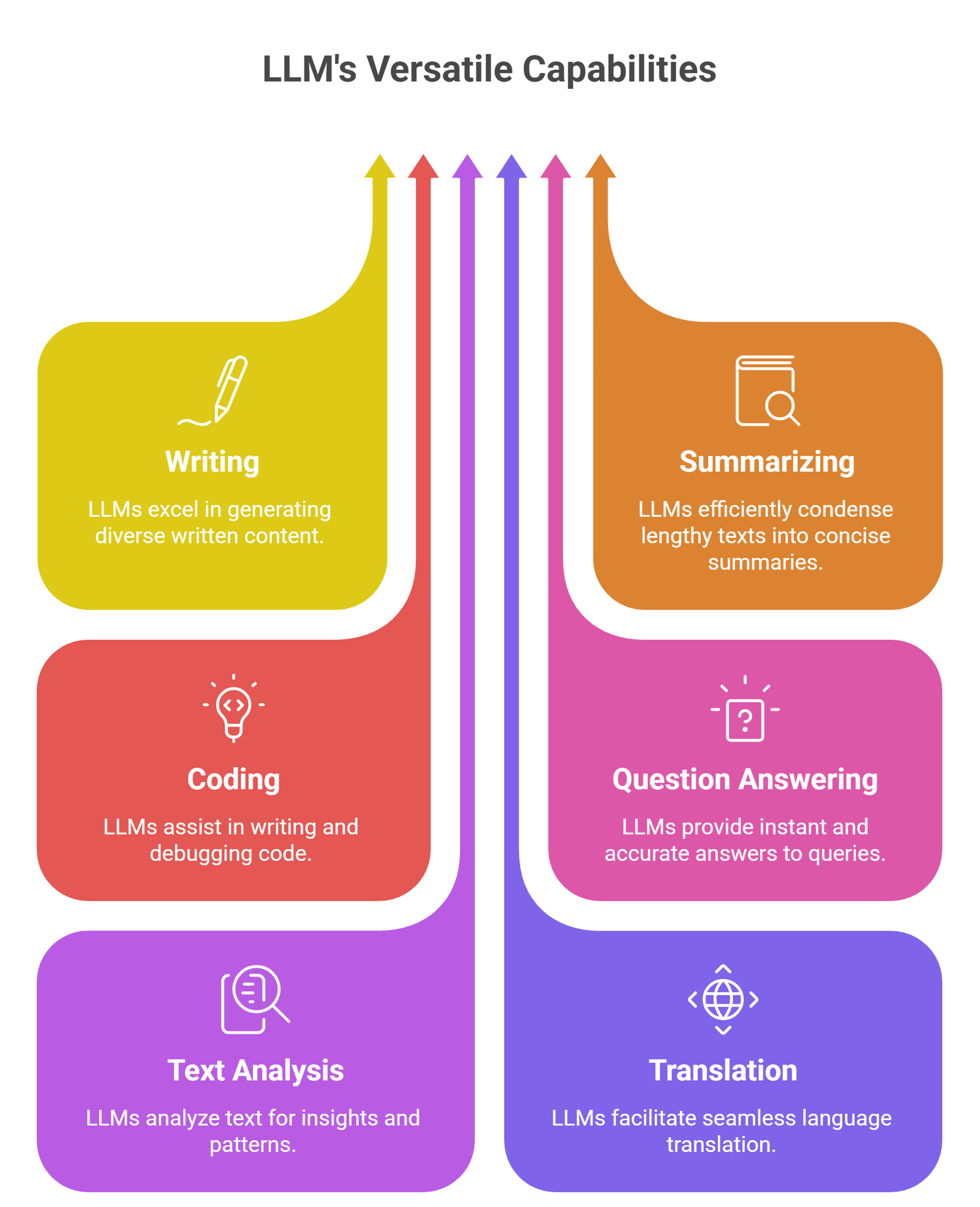 llm use cases real world examples