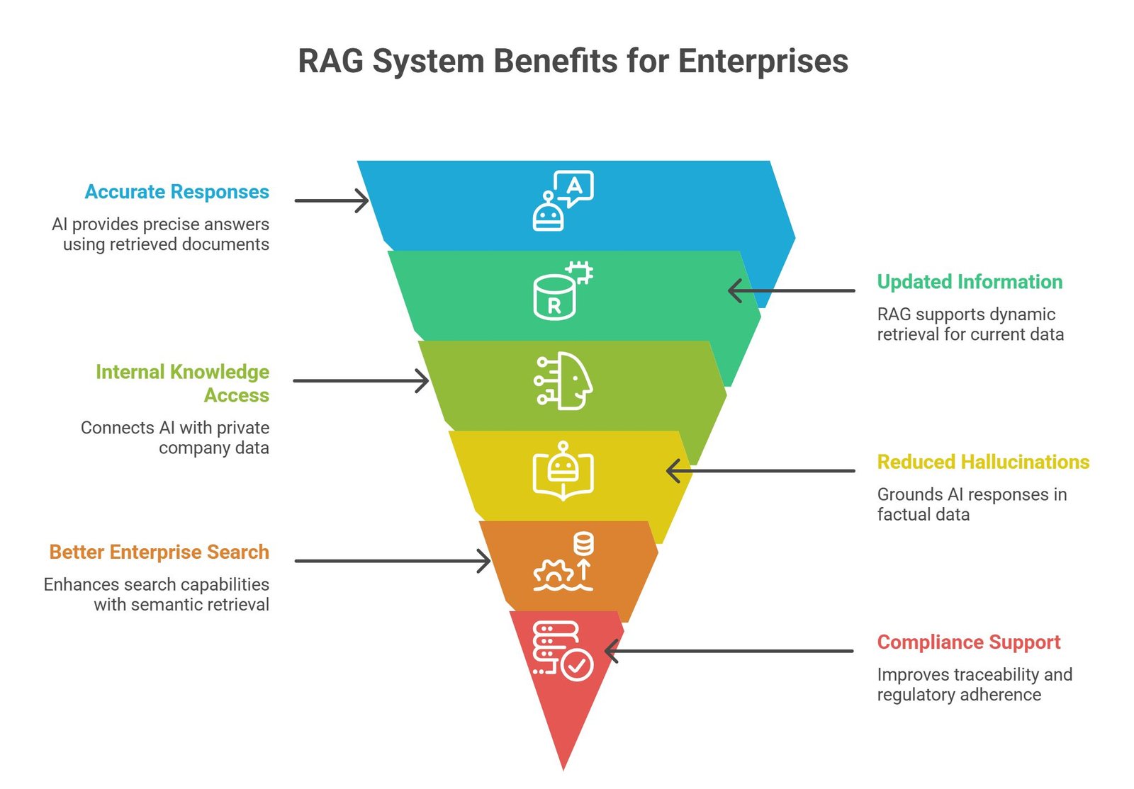 RAG use cases visual showing enterprise AI retrieval systems, document search, customer support AI, and grounded intelligent assistants