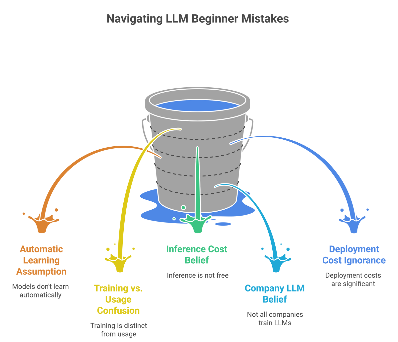 llm training vs inference explained
