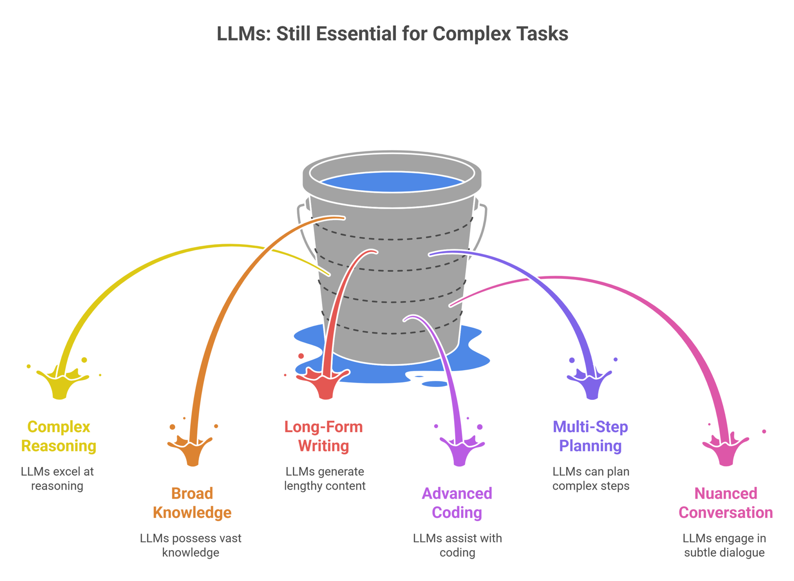slm vs llm explained simply