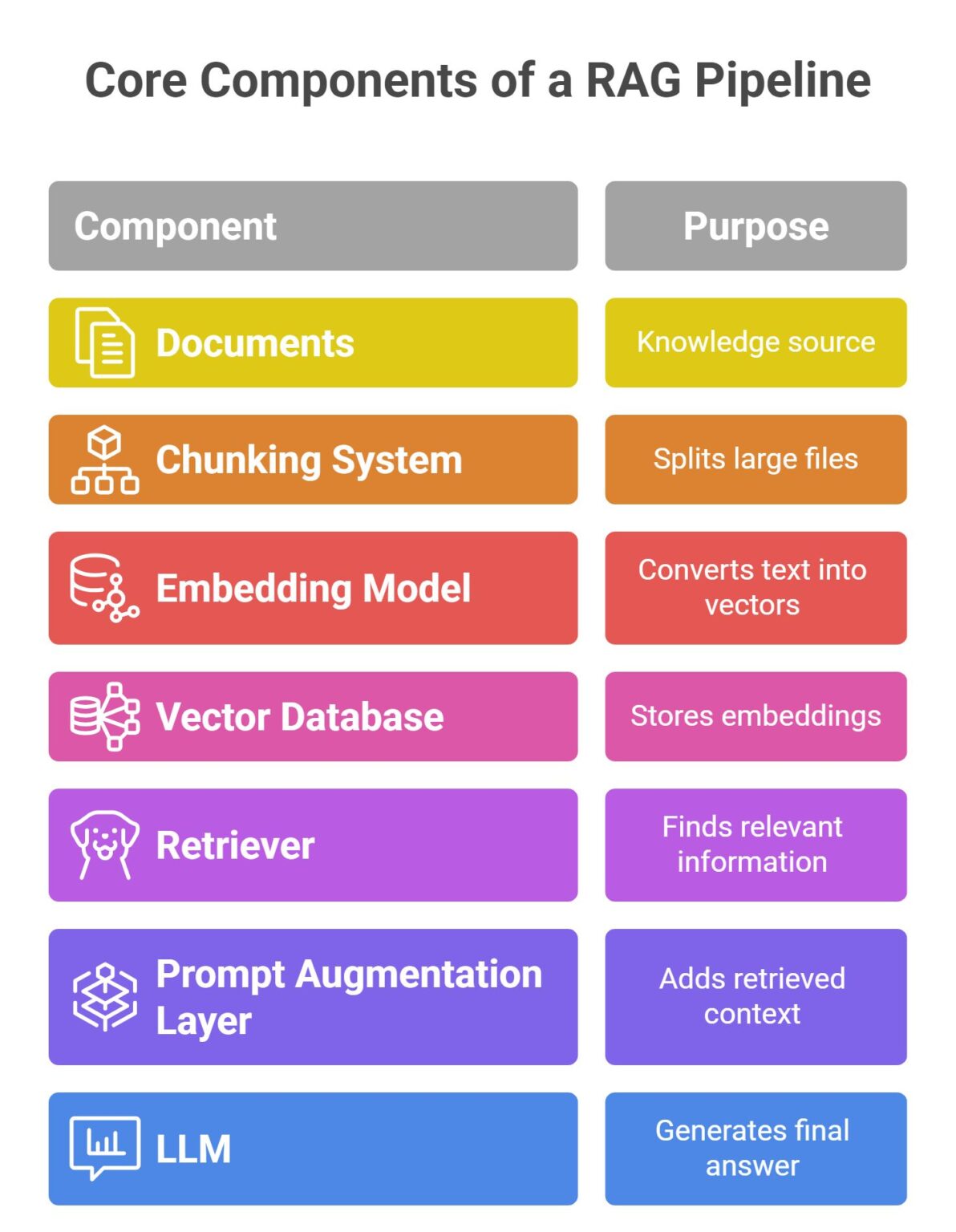 RAG Pipeline Explained: AI Retrieval Workflow Guide » AIML Insights