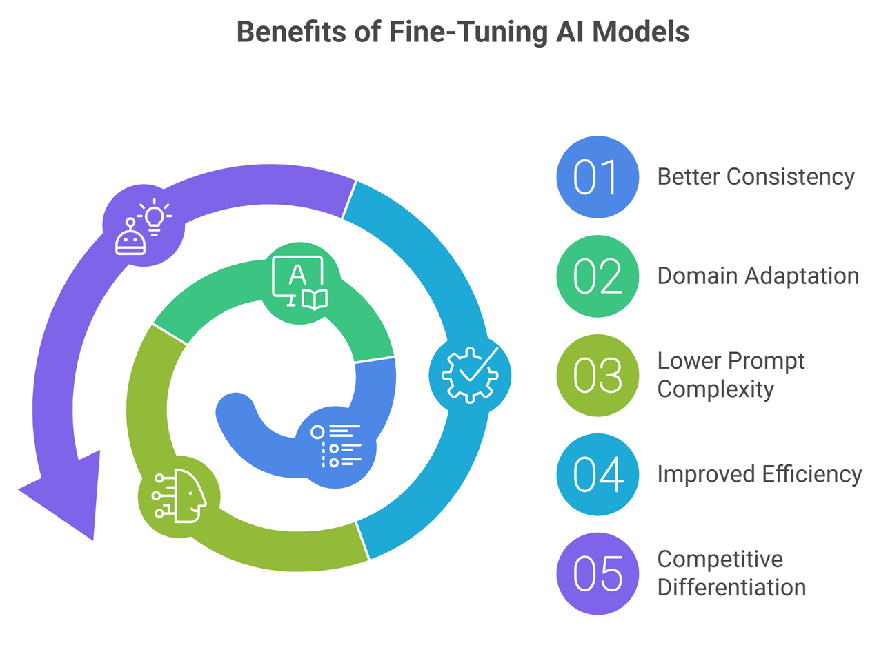 llm fine tuning basics explained