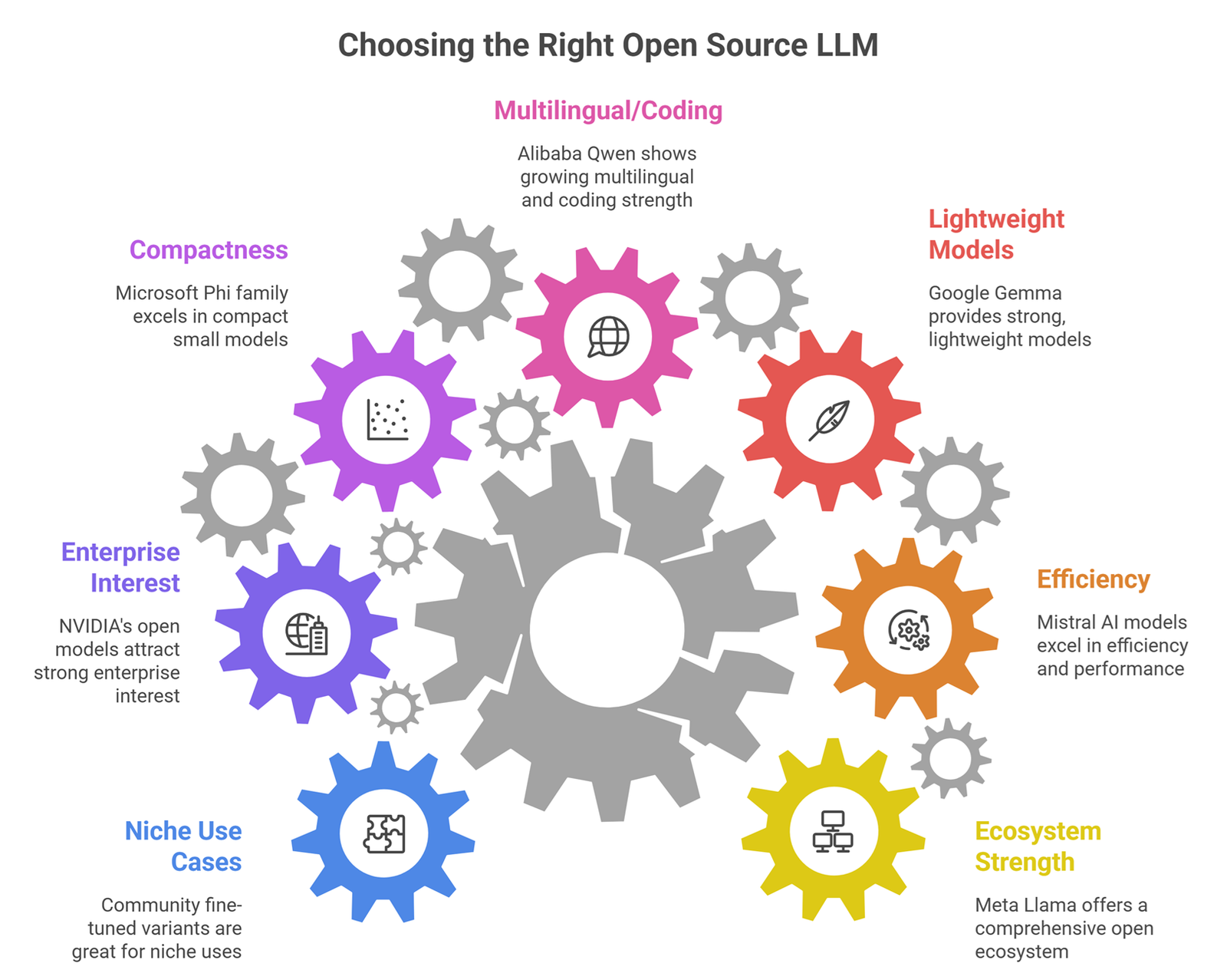 best open source llms comparison