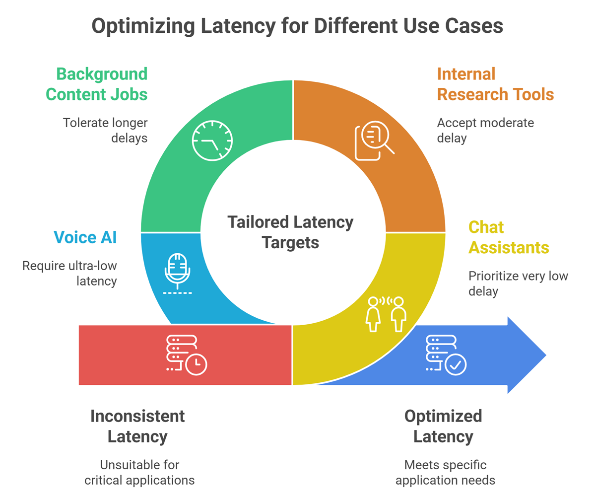 llm latency optimization guide