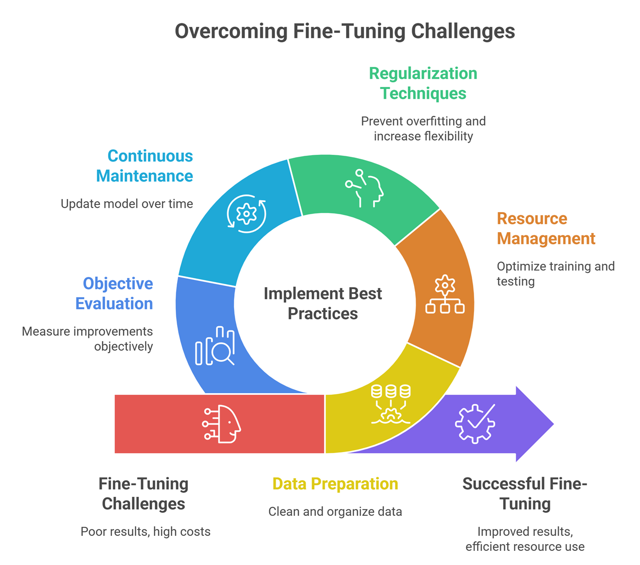 llm fine tuning basics explained