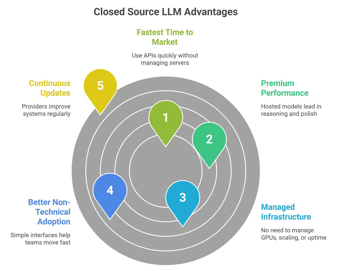 closed source vs open source llms comparison