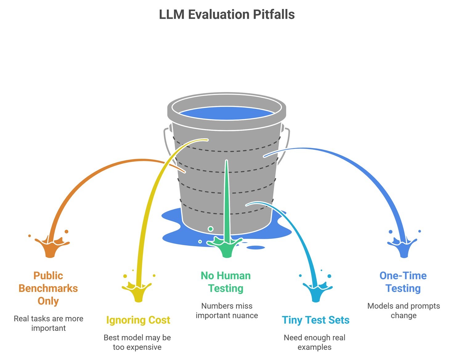 llm evaluation metrics explained