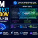 llm context window explained simply