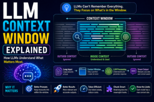 llm context window explained simply