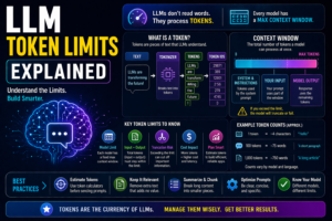 llm token limits explained simply