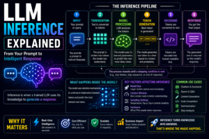 llm inference explained simply