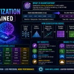 llm quantization explained simply