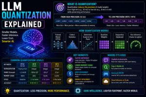 llm quantization explained simply