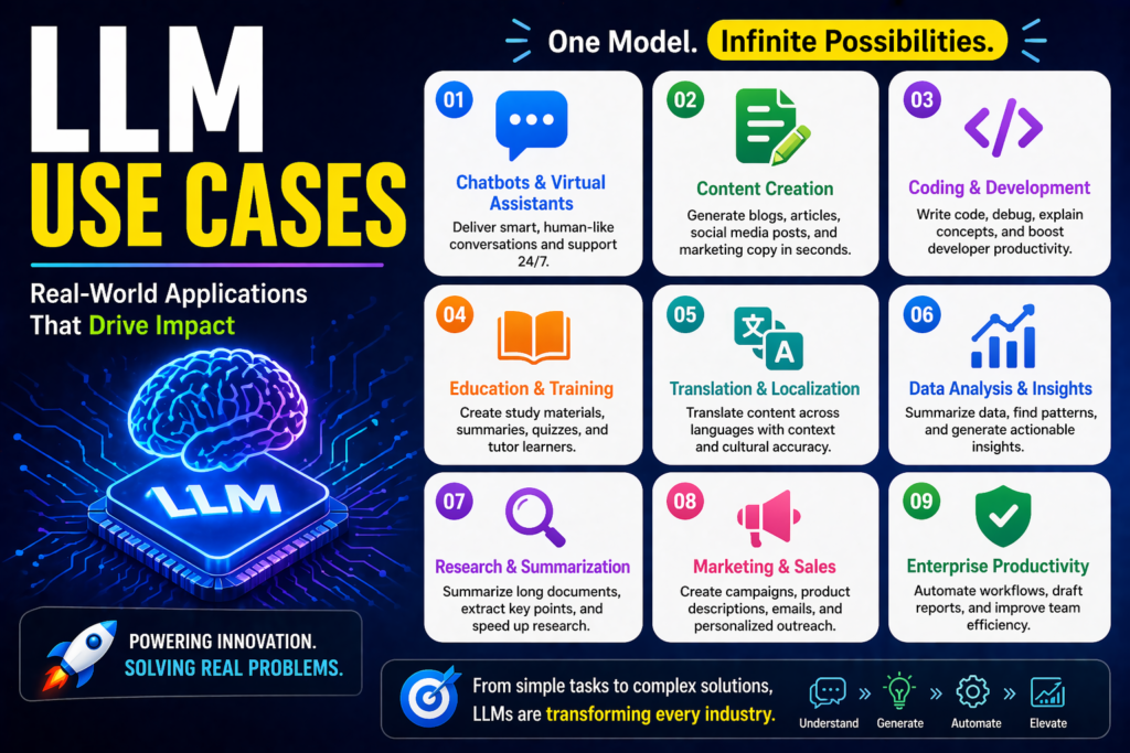 llm use cases real world examples