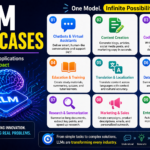 llm use cases real world examples