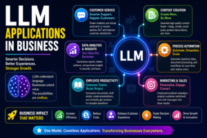 llm applications in business guide