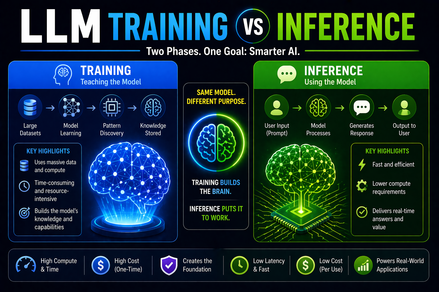 Deep Learning Training Vs. Inference Process Ultimate Guide to LLM Training vs Inference in 2026 (Easy, Fast ...