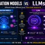 foundation models vs llms explained