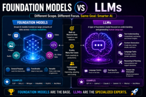 foundation models vs llms explained