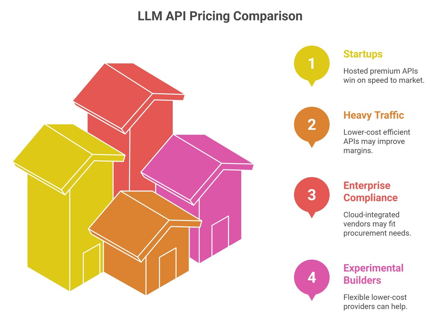 llm api pricing comparison