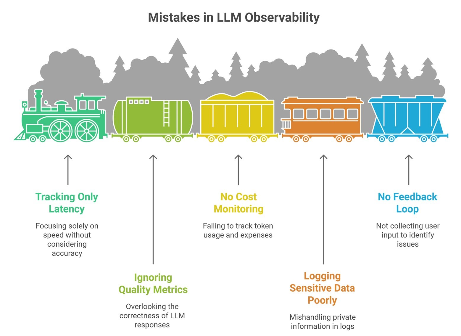 llm observability explained