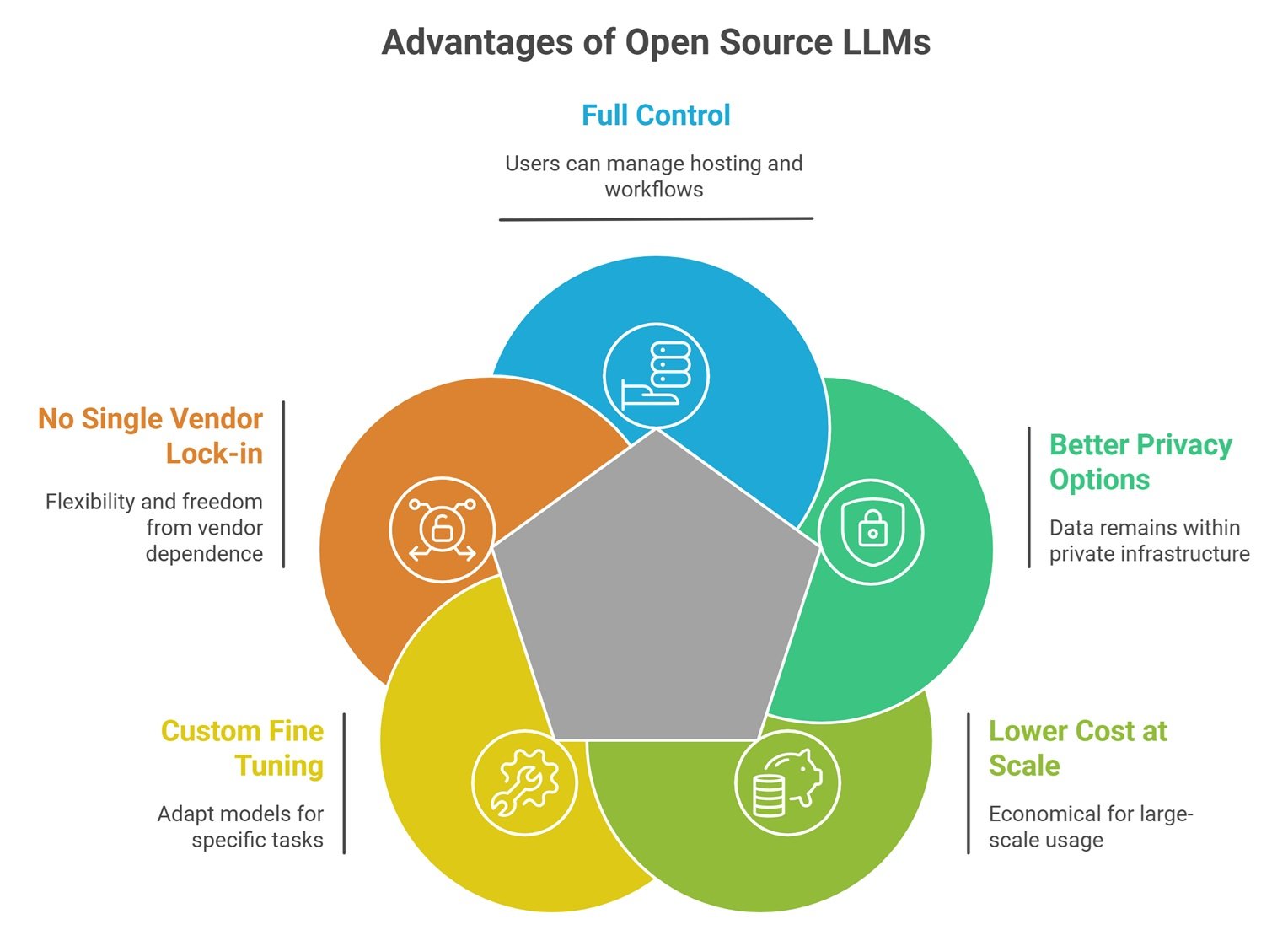 open source vs closed source ai models