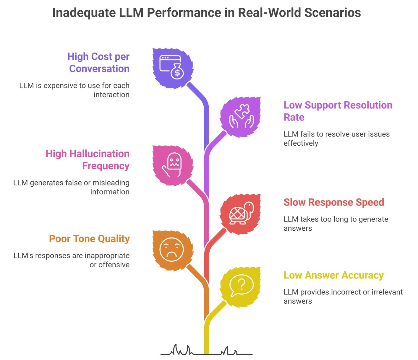 llm benchmarking explained