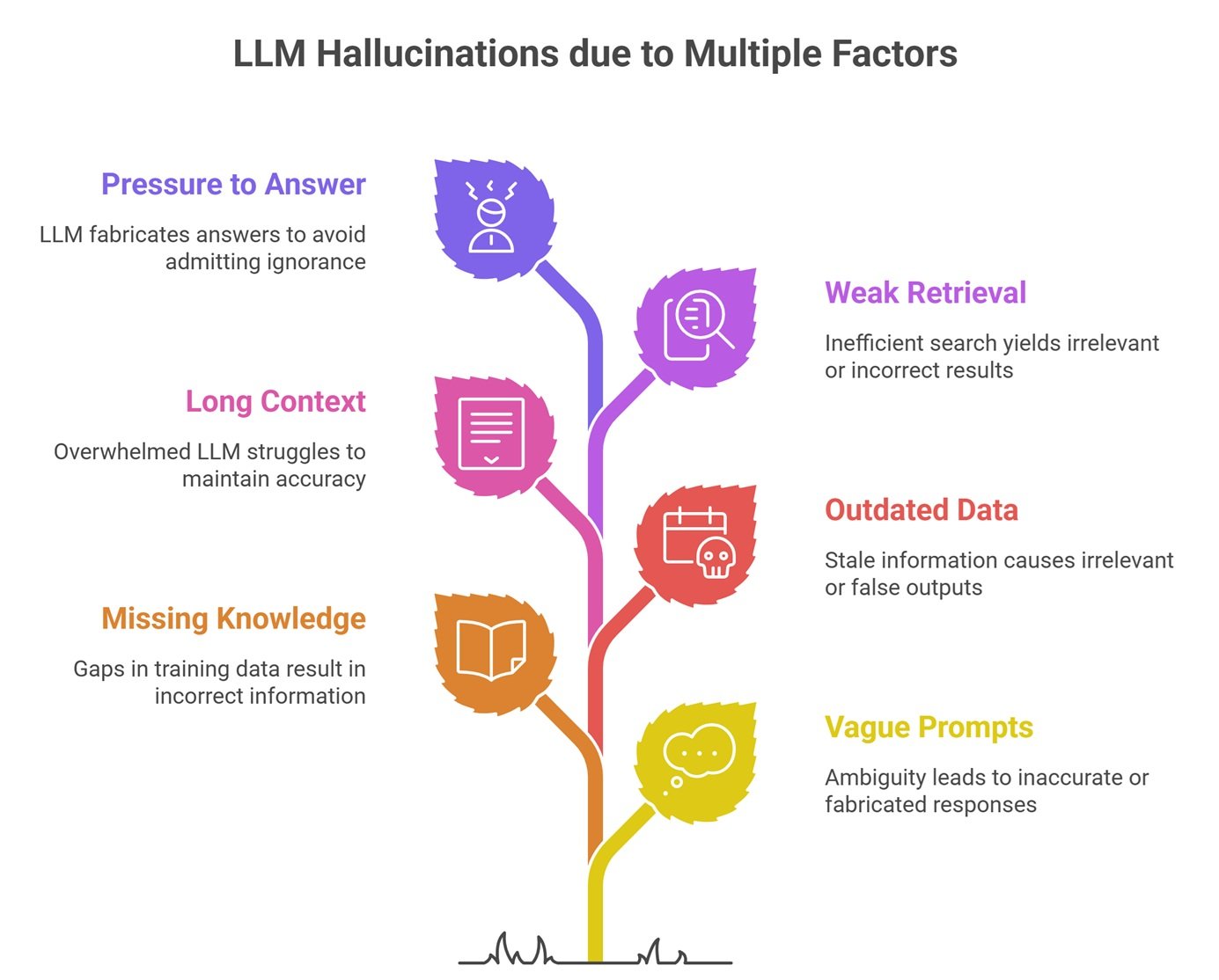 how to reduce llm hallucinations guide
