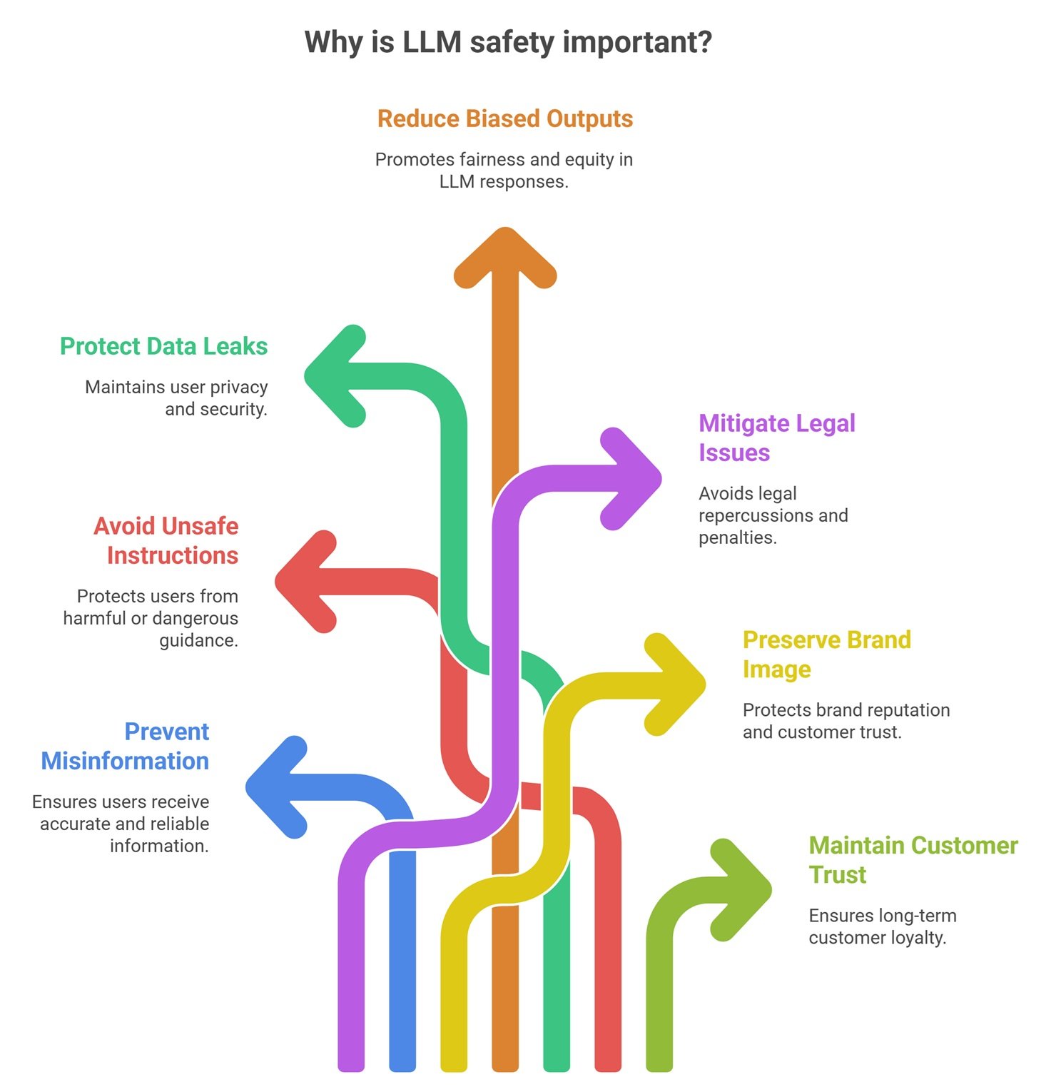 Why LLM Safety Matters