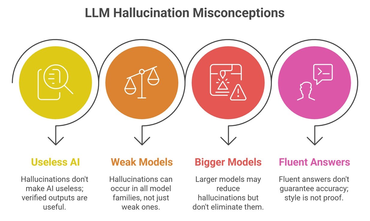 why llms hallucinate explained