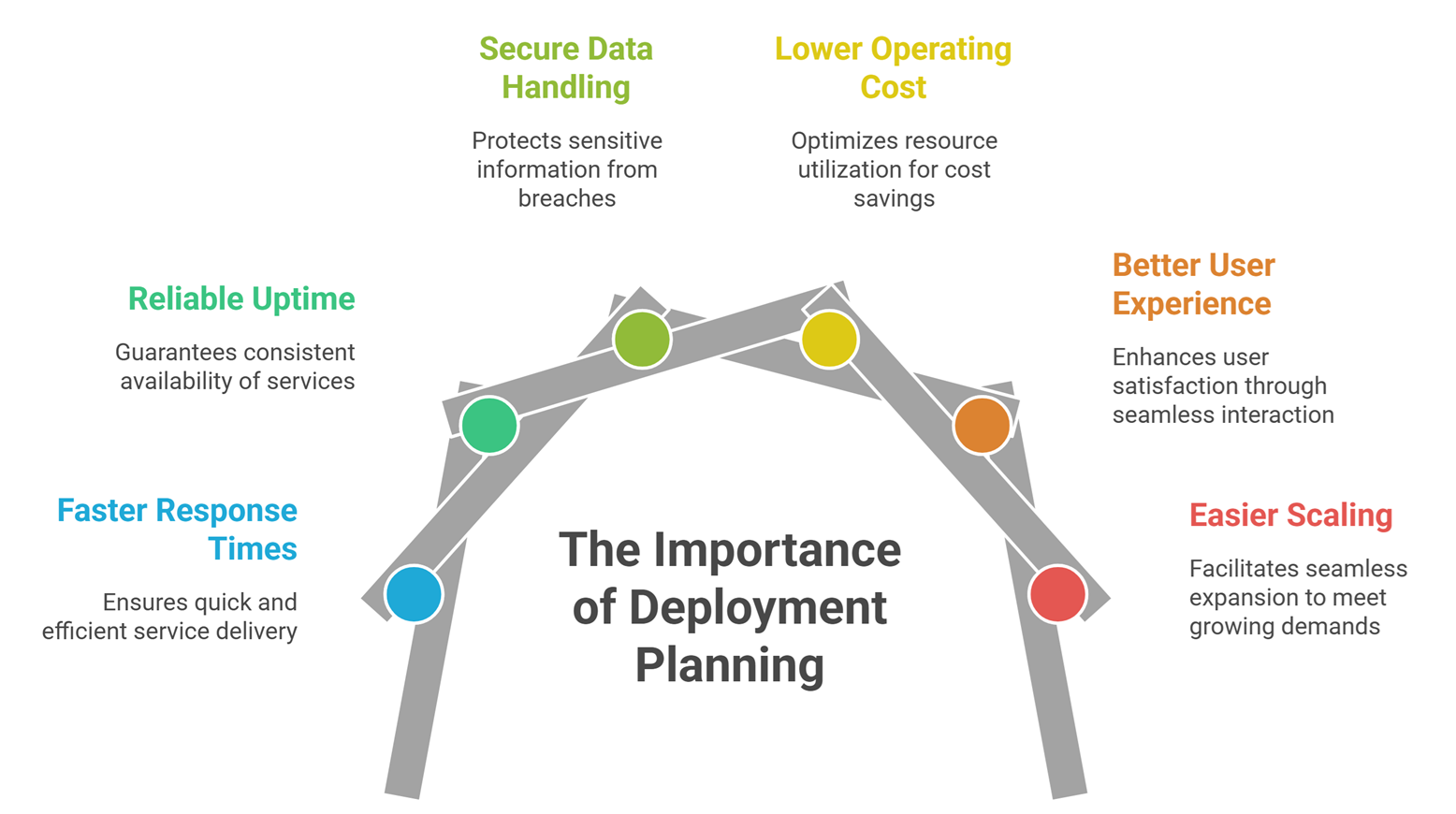 llm deployment basics explained