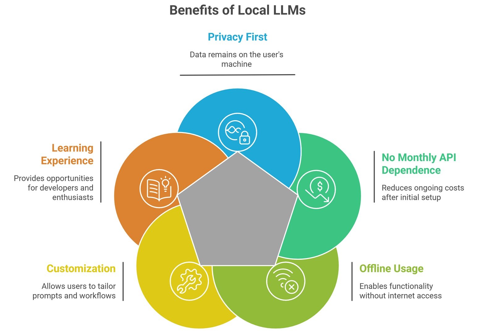 local llm setup guide