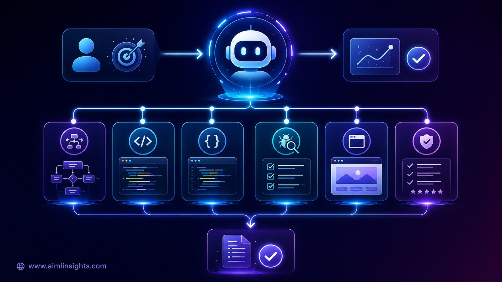 AI coding tools are moving from code suggestions to agent-driven software building.