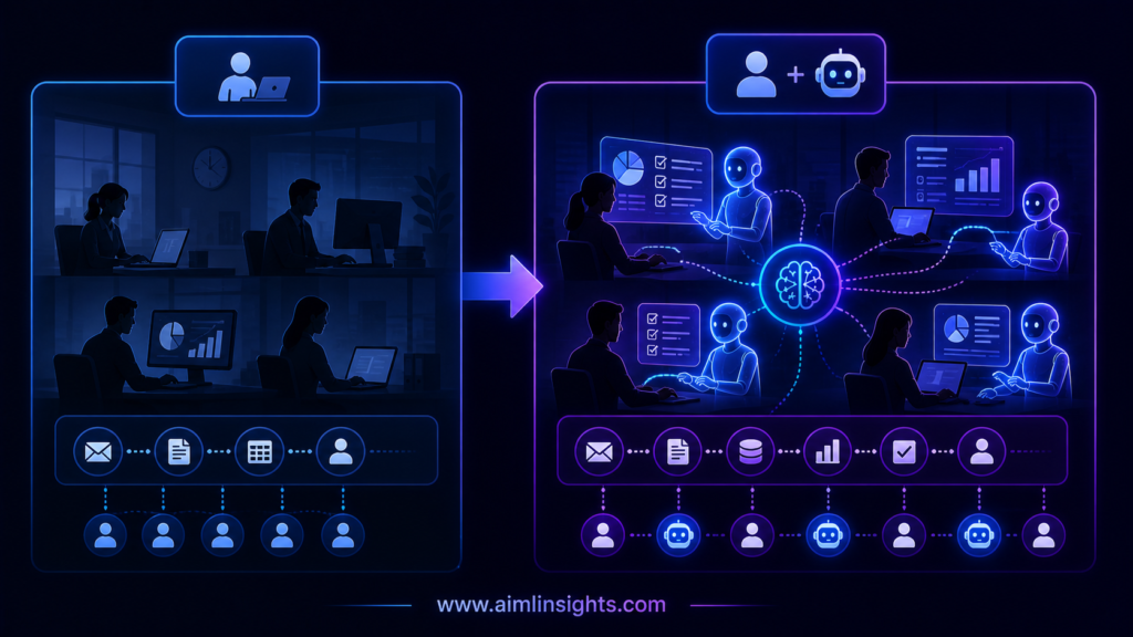 Hybrid human and AI workforce showing digital workers supporting employees