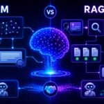 LLM vs rag explained: LLM vs RAG visual showing AI model knowledge, retrieval pipelines, document grounding, and answer generation