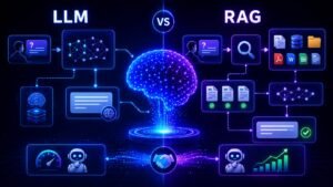 LLM vs rag explained: LLM vs RAG visual showing AI model knowledge, retrieval pipelines, document grounding, and answer generation