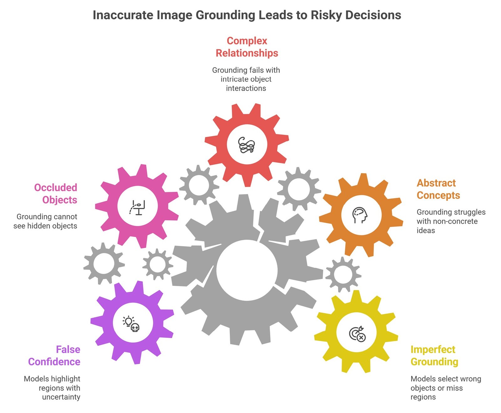 Image grounding in AI visual showing text phrases connected to specific image regions, bounding boxes, segmentation masks, and vision-language reasoning