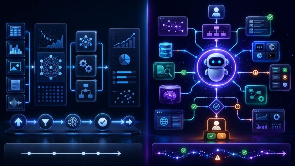 agentic AI explained simply: Agentic AI explained simply with traditional AI analyzing data on one side and agentic AI planning, using tools, and taking actions on the other