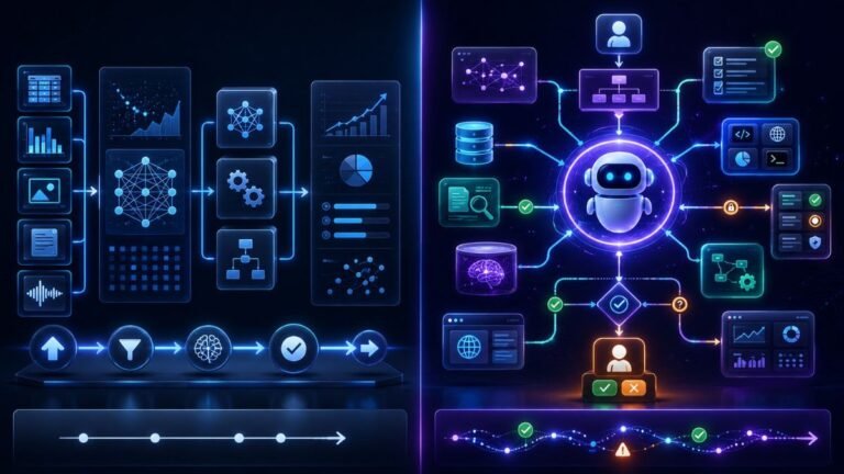 agentic AI explained simply: Agentic AI explained simply with traditional AI analyzing data on one side and agentic AI planning, using tools, and taking actions on the other