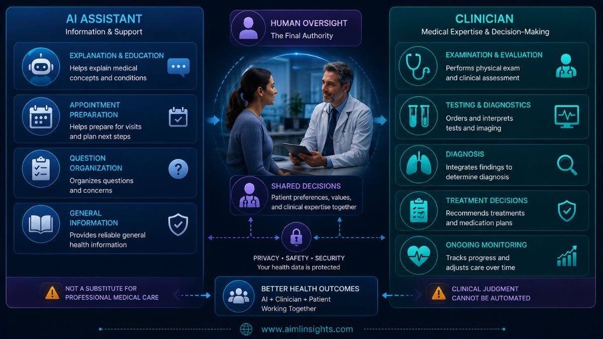 AI health assistant compared with clinician diagnosis and treatment