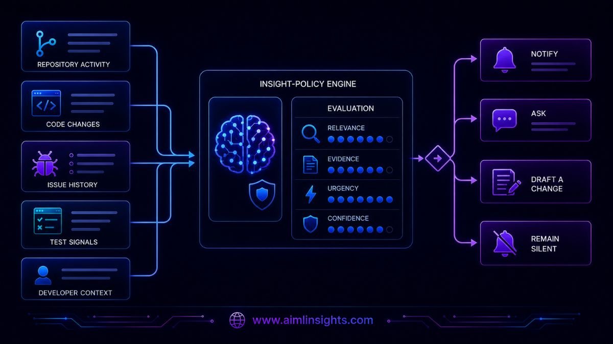 Insight policy workflow for proactive coding agents deciding when to act or stay silent